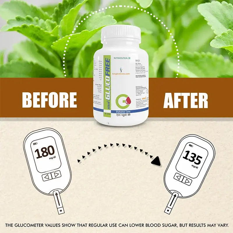 Dr. Aeran's GlucoFree – With Amla, Gudmar, Karela, Jamun, Methi, Haldi, Neem, and More | Supports Healthy Blood Sugar Levels and Insulin Sensitivity